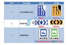 一圖打盡GB 5768.2－2022道路交通標(biāo)志的增刪改！