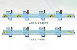 打造城市交通新引擎，雙向綠波帶提升出行效率